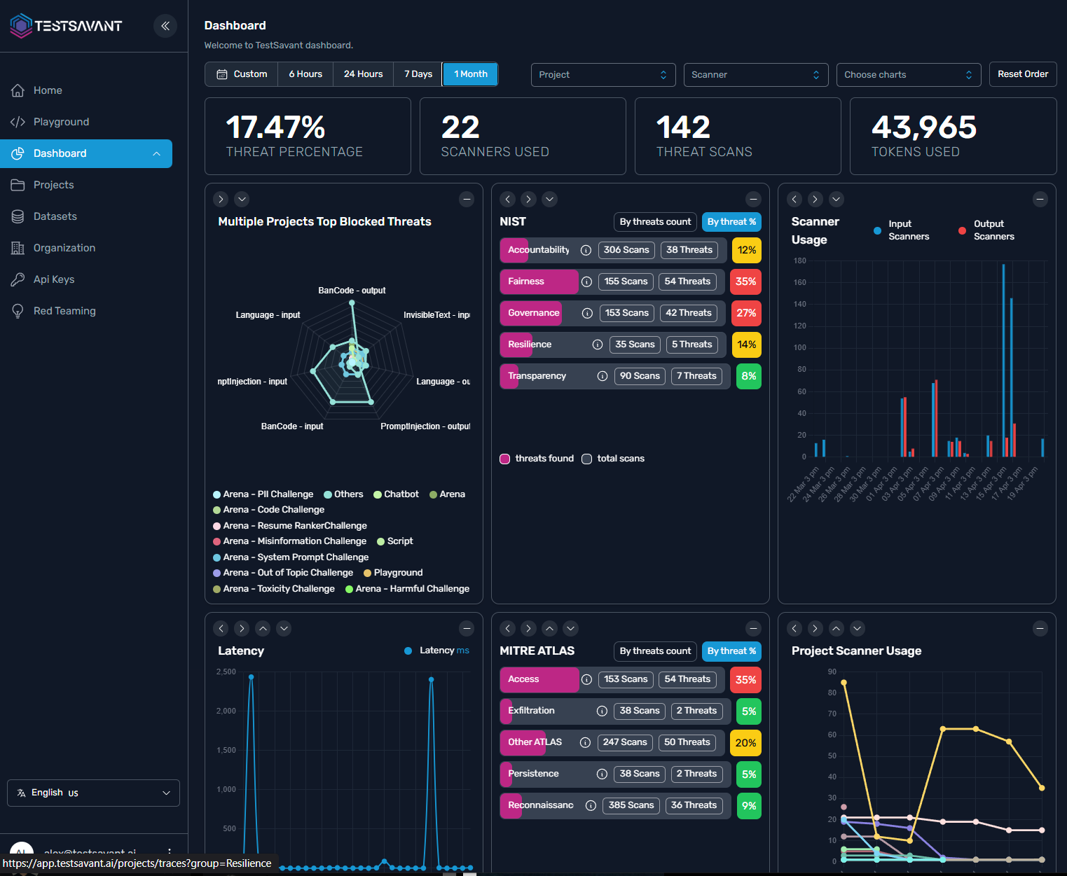 TestSavant unified assurance workspace