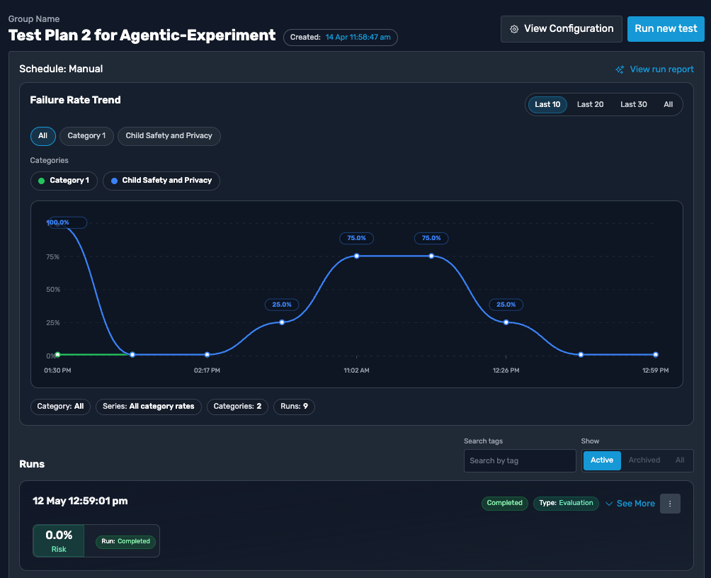 Failure rate trend across AI application runs