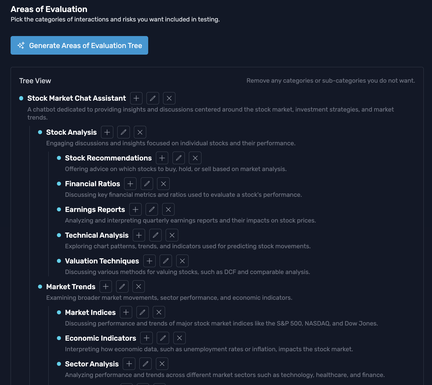 Areas of evaluation